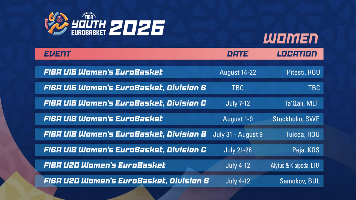 FIBA Youth EuroBasket 2026 Draws Streamed Live from Freising